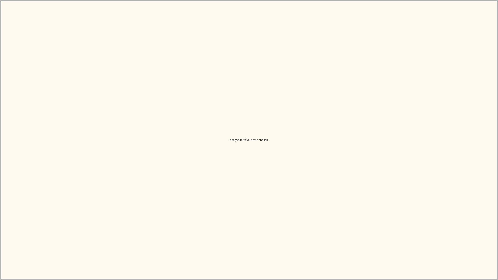 Meilleur outils SEO - Analyse du tarif vs fonctionnalités