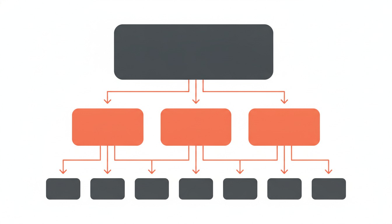 Cocon sémantique seo - hiérarchie entre page pilier, pages cluster et pages de longue traine